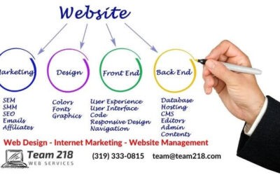 What should a website for a business include?