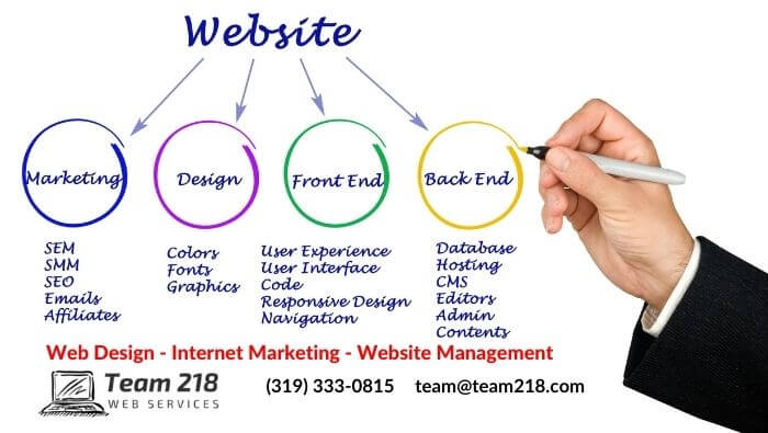 Need a new website? What should a website for a business include?