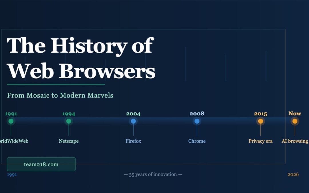 The History of Web Browsers: From Mosaic to Chrome and Beyond