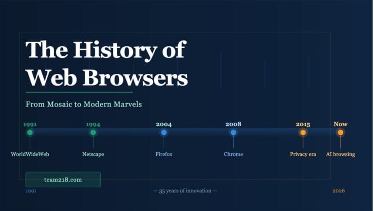 The History of Web Browsers Team 218 Web Services