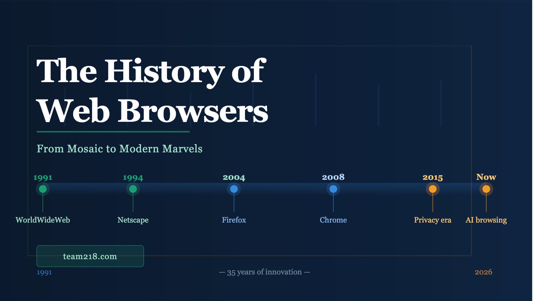The History of Web Browsers Team 218 Web Services