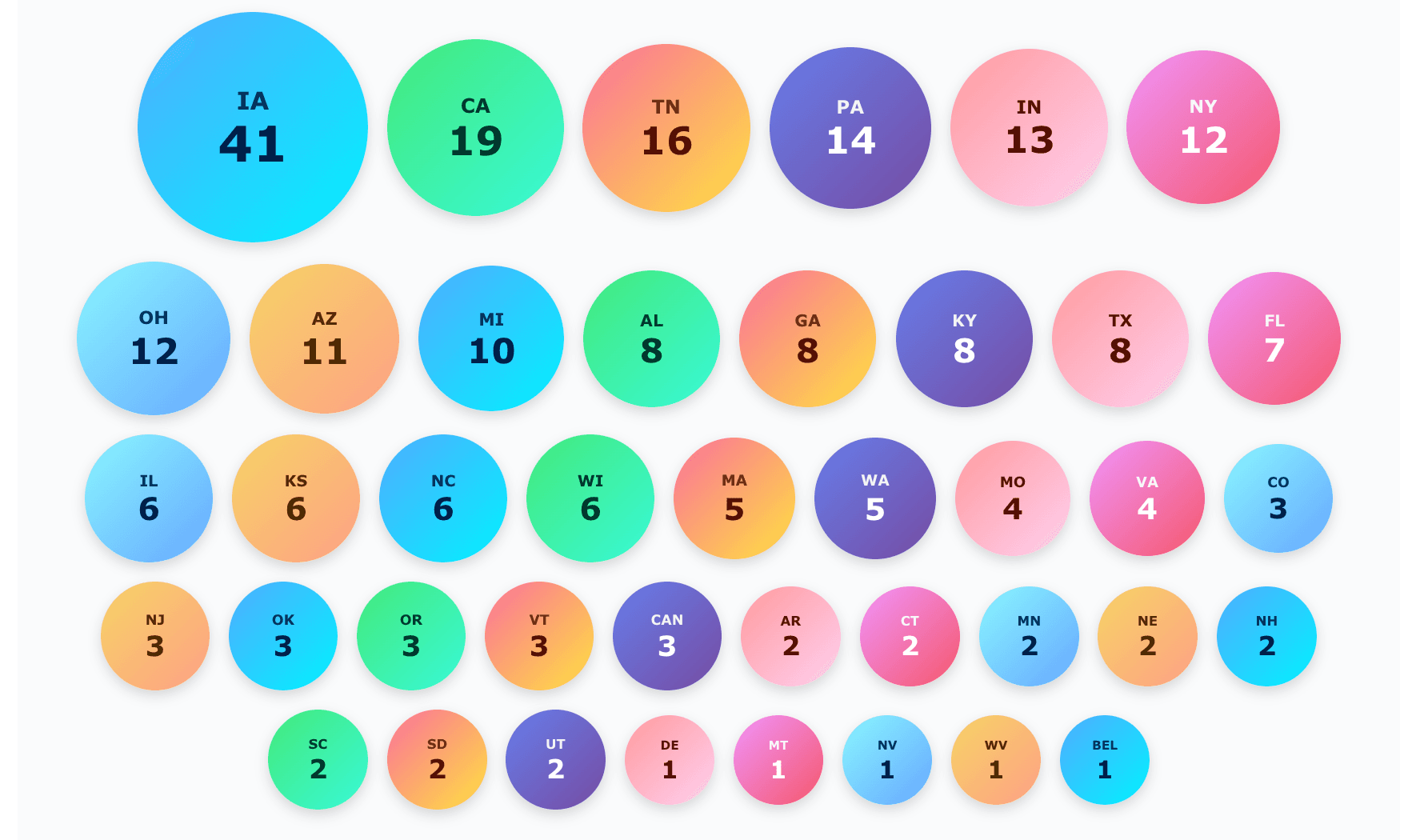 Hospital Book distribution