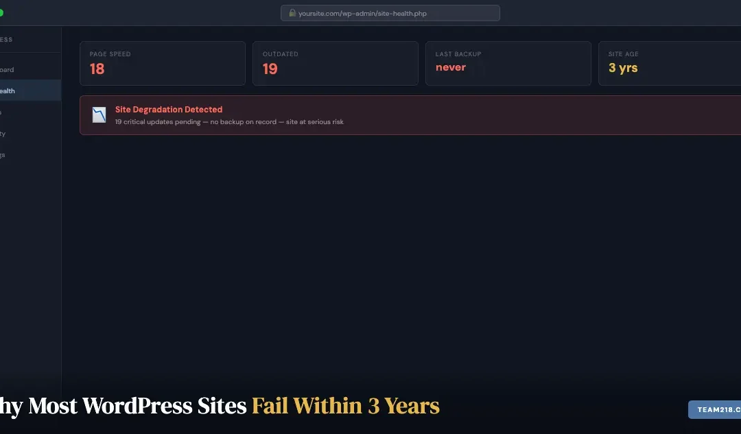 Why most WordPress sites fail within 3 years